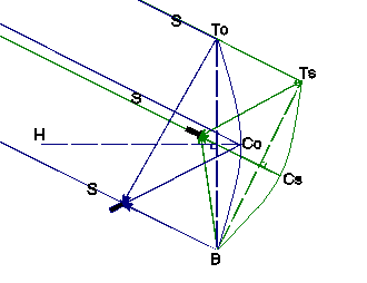 Satellite TV - Scientific Analysis - 'Boresight' Offset Calculation Diagram Satellite TV - Scientific Analysis - 'Boresight' Offset Calculation Diagram
