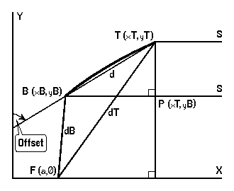 Satellite TV - Scientific Analysis - Universal Offset Calculation Diagram Satellite TV - Scientific Analysis - Universal Offset Calculation Diagram