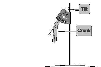 Satellite TV - Scientific Analysis - Rotor Tilt & Crank Settings Diagram Satellite TV - Scientific Analysis - Rotor Tilt & Crank Settings Diagram