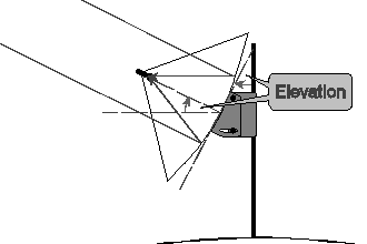 Satellite TV - Axi-Symmetric Dish Diagram