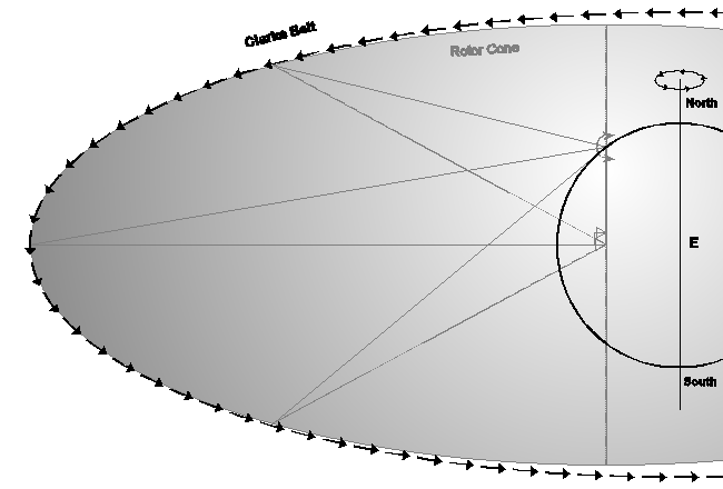 Satellite TV - Scientific Analysis - Rotor Cone Diagram