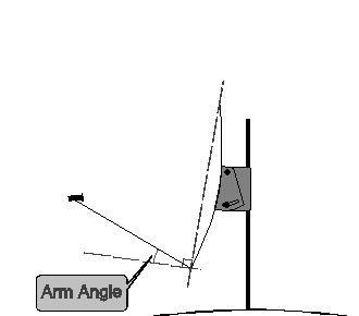 Satellite TV - Elevation Template Diagram