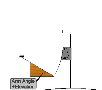 Satellite TV - Elevation Template Diagram